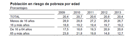 Los Años del Hambre