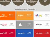 Simulación movimientos comercio electrónico