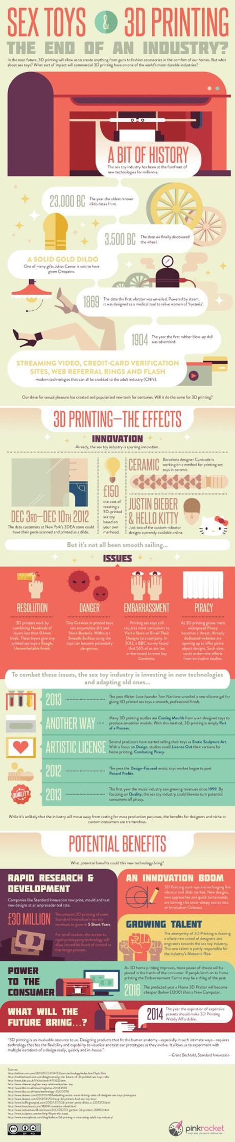 La impresión 3D está cambiando la industria de juguetes sexuales Actualidad Informática. La impresión 3D está cambiando la industria de juguetes sexuales. Rafael Barzanallana