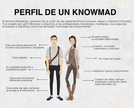 knowmad ¿Eres un Knowmad?