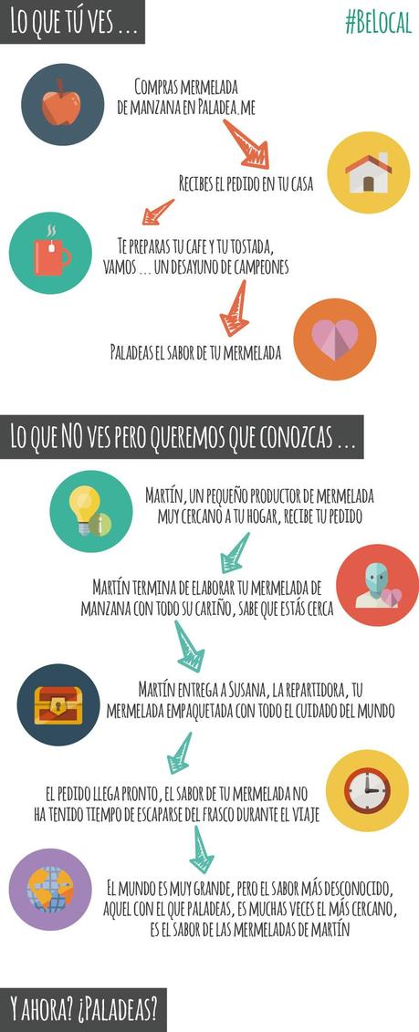 infografia-consumo-local-alimentos-paladeame