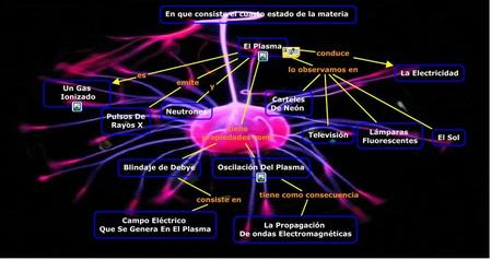 Actualidad Informática. Infografía sobre el plasma, cuarto estado de la materia. Rafael Barzanallana