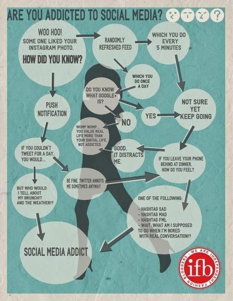 ¿Cómo identificar si eres adicto a las redes sociales? #Infografía #Internet #Socialmedia