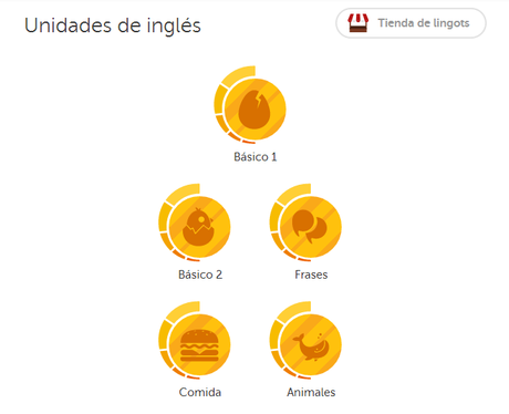 Aprende cualquier idioma rápidamente con Duolingo Aprende cualquier idioma rápidamente con Duolingo