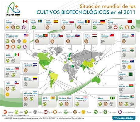 Dos cuestiones penosas: más restricción en Europa contra los transgénicos y el final de un fraude… Dos cuestiones penosas: más restricción en Europa contra los transgénicos y el final de un fraude…