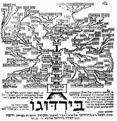 Genealogía y otros vicios judíos