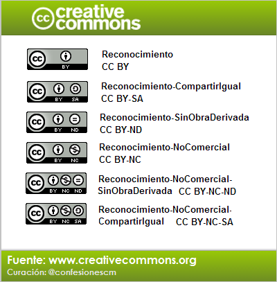 creative-commons