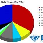 Ventas por dólares de junio de 2014