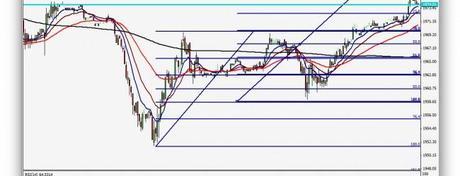 Los soportes americanos aguantan y provocan el rebote