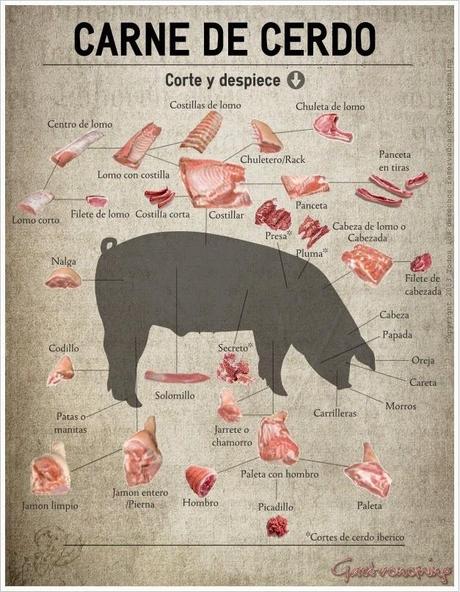 CORTES DE CARNE