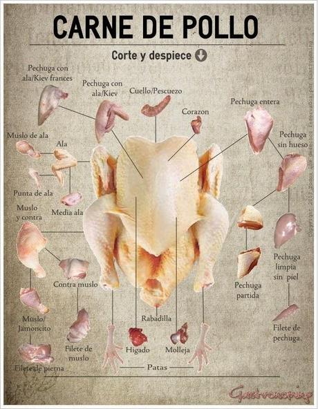 CORTES DE CARNE