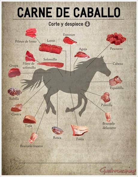 CORTES DE CARNE