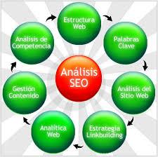 Analitica profesional SEO