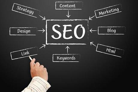 Profesional SEO