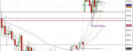 Mi camino diario en el trading: día 113 (14/07/2014) – Vamos sumando