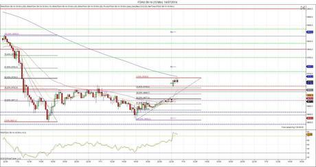 Diario de trading de Sergi, Día 113 inicio del día DAX