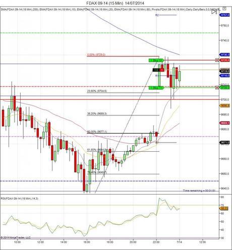 Diario de trading de Sergi, Día 113 operación intradía 1