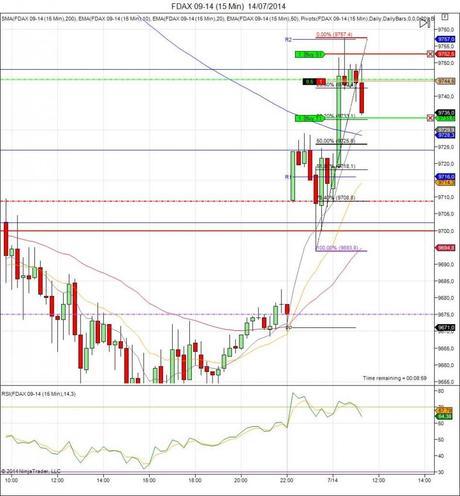 Diario de trading de Sergi, Día 113 operación intradía 2c