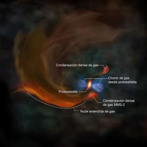 ALMA observa interacciones de gas en incubadora de estrellas Núcleo de nube MC27
