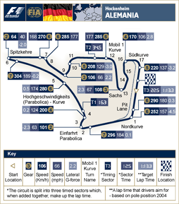 PREVIO DEL GP DE ALEMANIA 2014 - ANALISIS Y HORARIOS