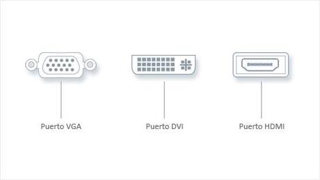 Puertos DVI, VGA y HDMI