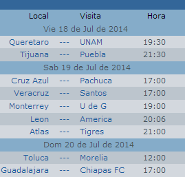 Pronósticos Jornada 1 Apertura 2014 Futbol Mexicano