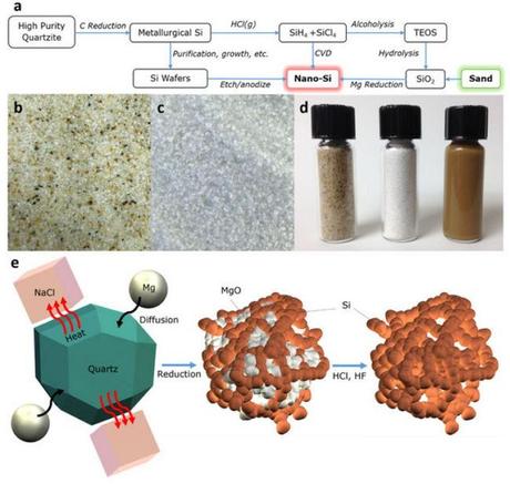 arena-de-playa-silicio