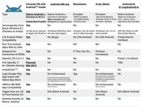 console-os-android-comparativa-otros-proyectos
