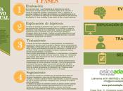 terapia cognitivo conductual puntos fuertes (infografía)