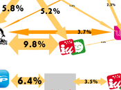 flujo dudas votante