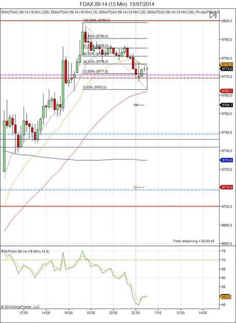 Diario de trading de Sergi, Día 114 inicio del día DAX