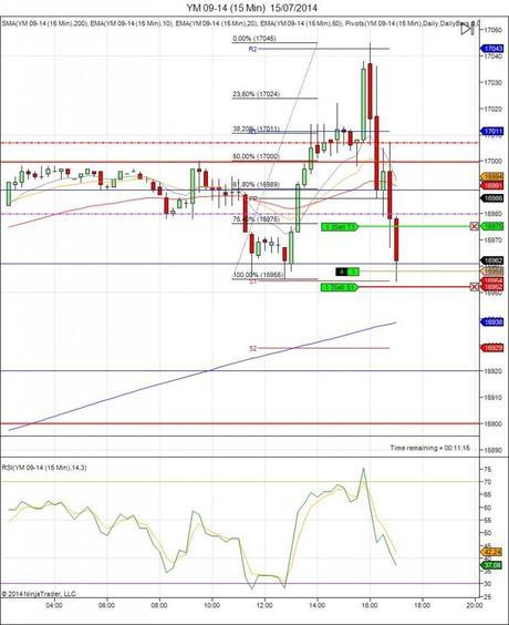 Diario de trading de Sergi, Día 114 operación intradía 1