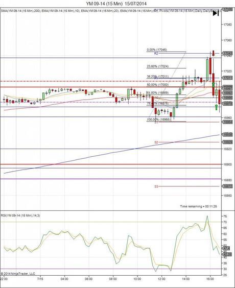 Diario de trading de Sergi, Día 114 operación intradía no tomada 2