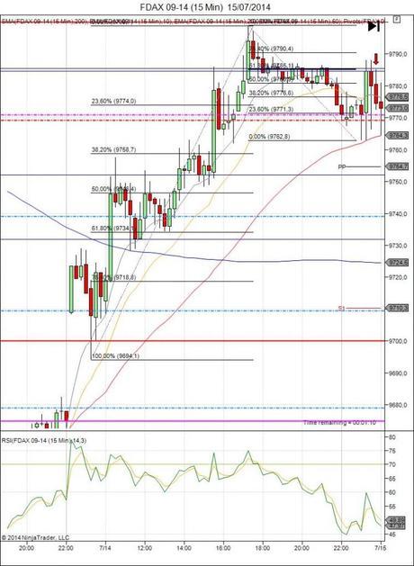 Diario de trading de Sergi, Día 114 operación intradía no tomada 1