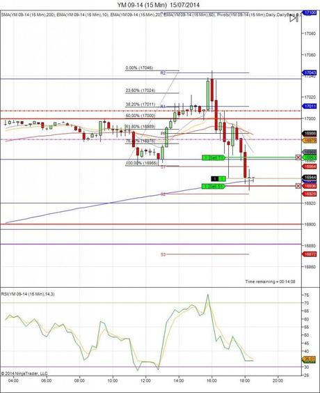 Diario de trading de Sergi, Día 114 operación intradía 2