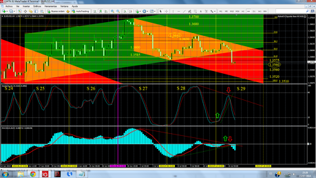 EUR/USD. Análisis Técnico de Corto Plazo, Semana Nº 29/2014 en curso... EUR/USD. Análisis Técnico de Corto Plazo, Semana Nº 29/2014 en curso...