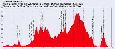 Cronica de la I BTT GARRAF EXTREM  04/05/2014