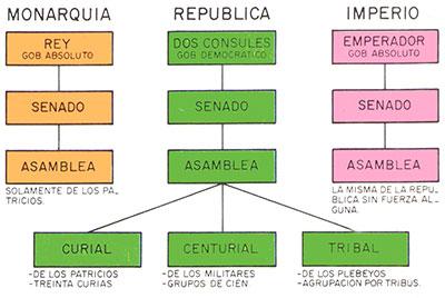 Organizacion politica del Imperio Romano