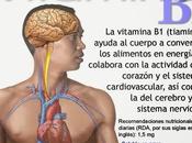 beriberi ¿qué cómo tratarlo?
