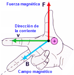 Los mitos de la razón. La Mano Derecha y sus Reglas.