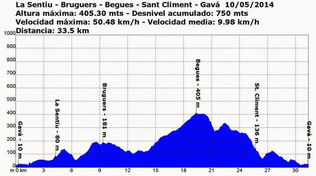 La Sentiu - Bruguers - Begues - Sant Climent - Gavá.  10/05/2014