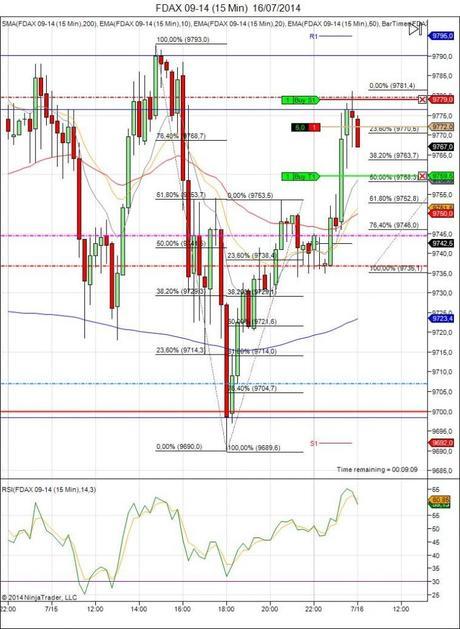 Diario de trading de Sergi, Día 115 operación intradía 1b