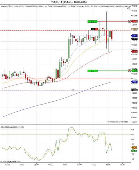 Diario de trading de Sergi, Día 115 operación intradía 2b