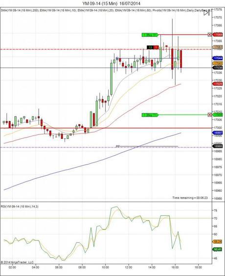 Diario de trading de Sergi, Día 115 operación intradía 2c