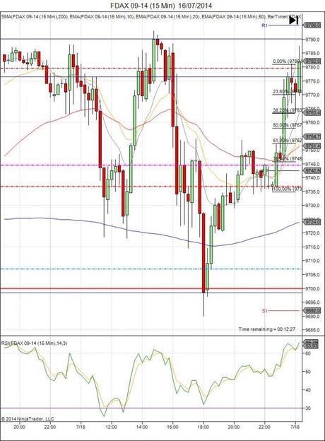 Diario de trading de Sergi, Día 115 operación intradía 1c