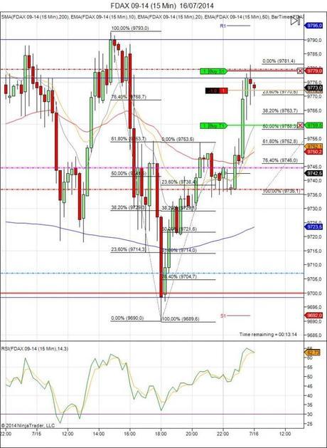 Diario de trading de Sergi, Día 115 operación intradía 1