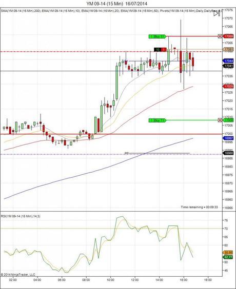 Diario de trading de Sergi, Día 115 operación intradía 2d