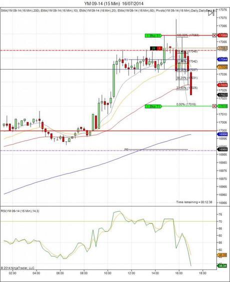 Diario de trading de Sergi, Día 115 operación intradía 2f