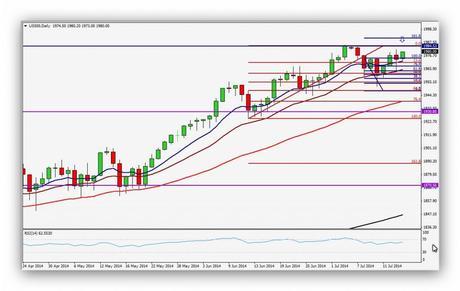 CompartirTrading Post Day Trading 2014-07-16 SP diario