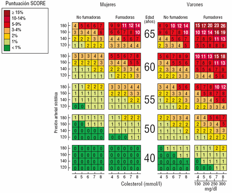 Un SCORE menos deportivo